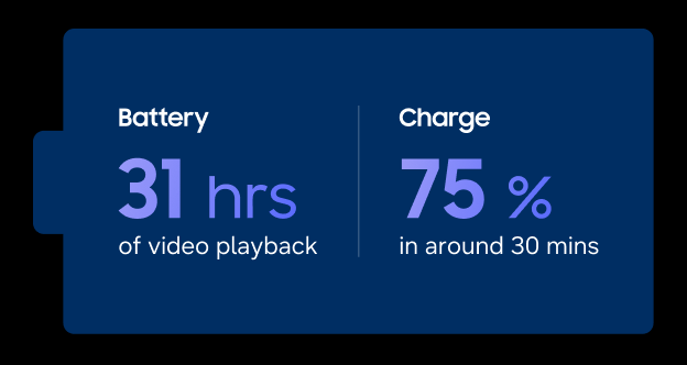 Battery: 31hrs | Charge 75%