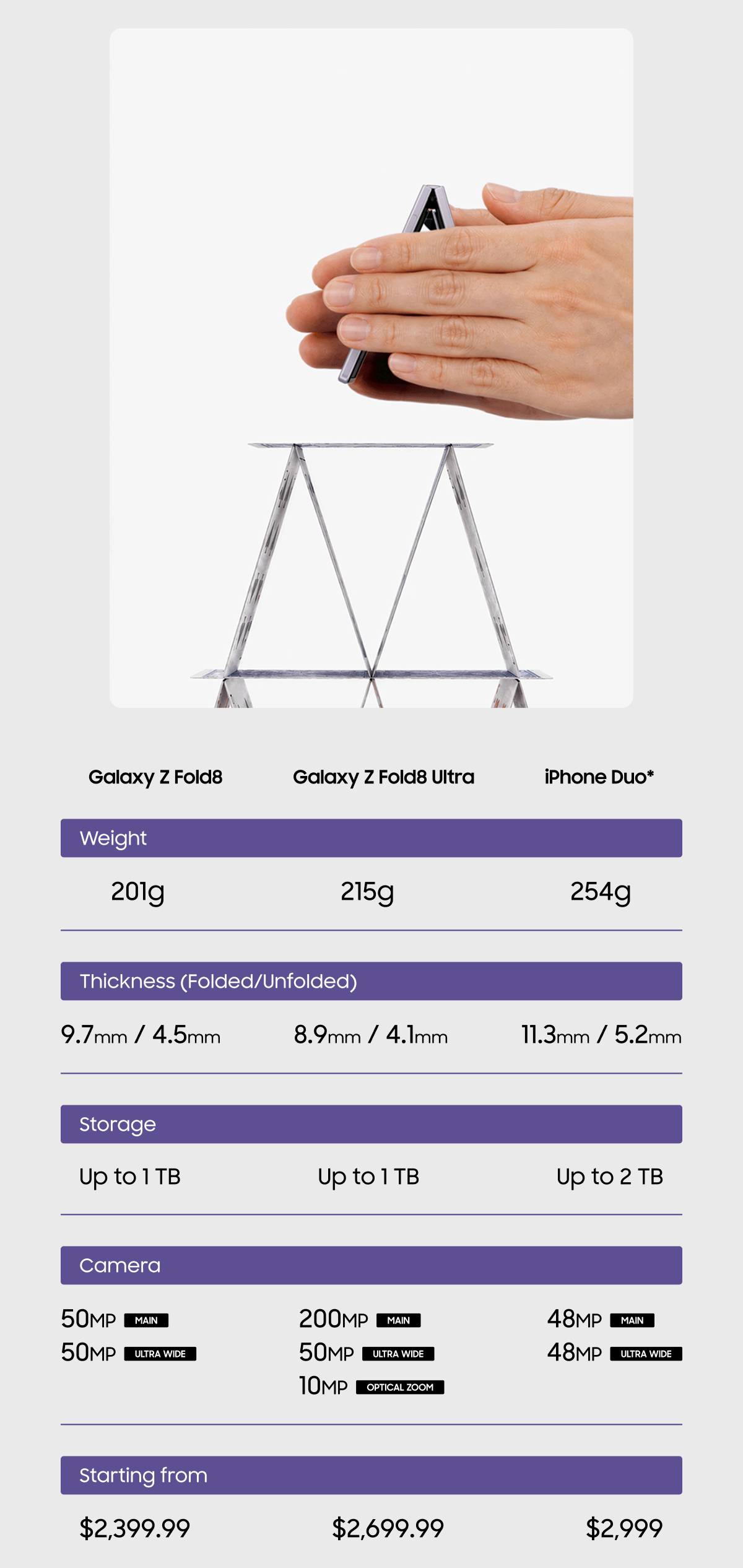 Galaxy Z Fold8 | Galaxy Z Fold8 Ultra | iPhone Duo*