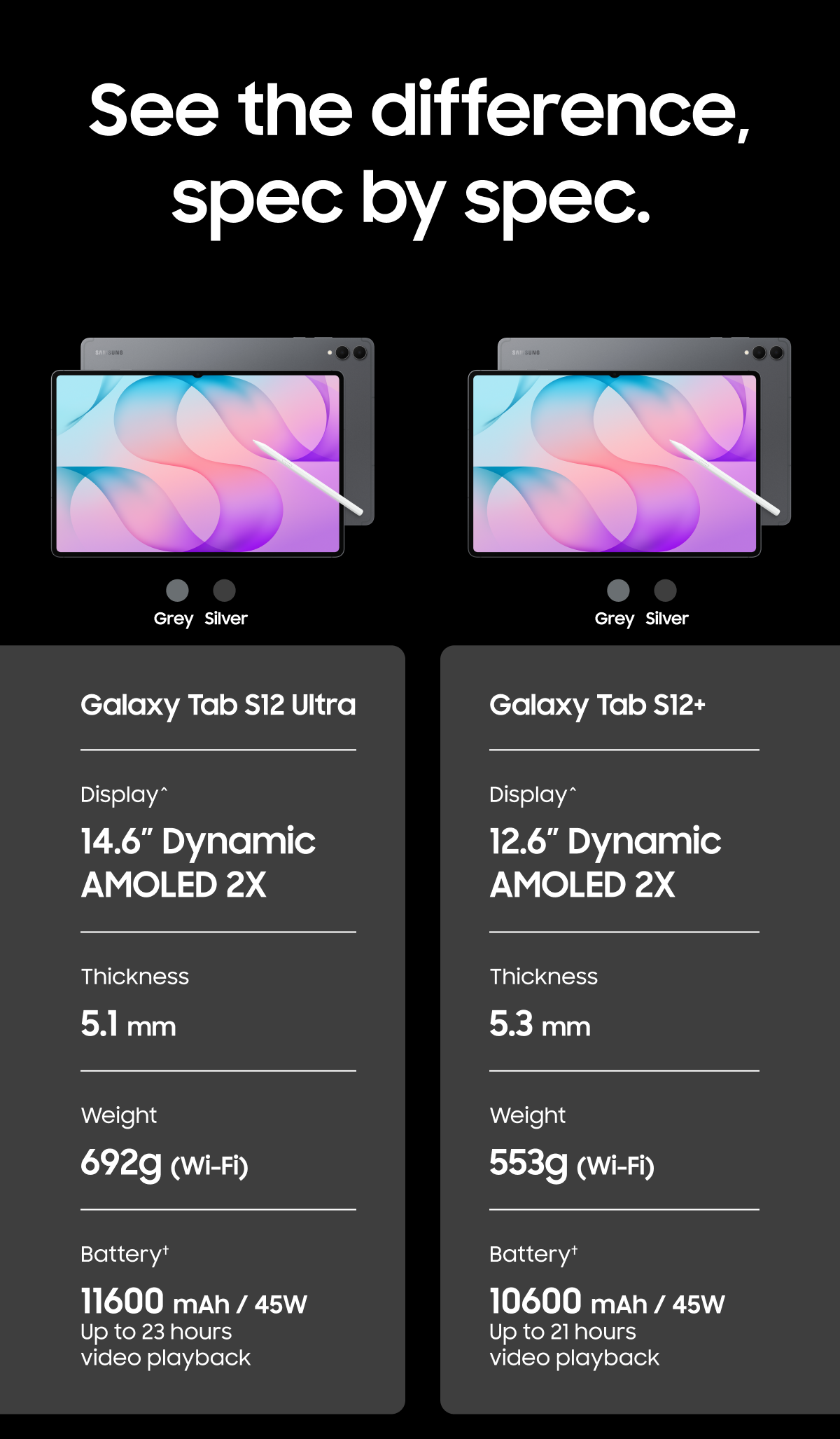 See the difference, spec by spec.